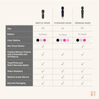 Ava Vibrator for Women – 4 Hour Battery Life | Water Resistant Body Safe Silicone | Clitoral Vibrators Sex Toy with 20 Patterns & 8 Speeds – Clit Stimulator Adult Sex Toys – Discreet Gift