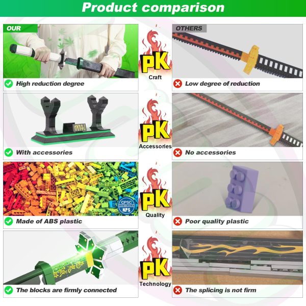 Jorumo Swords Building Sets for Adults and Kids, 39in Shinazugawa Sanemi Sword Building Block with Scabbard and Stand, Anime Building Toy Katana Gift, 788 Pcs - Image 6